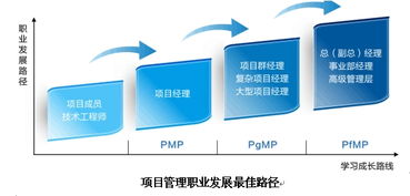 项目组合管理及PfMP认证培训